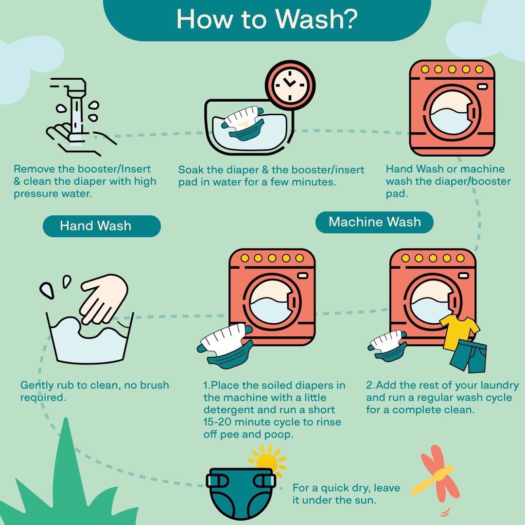 Ice Candy Newborn Cloth Diaper 2.0 with 1 cotton Insert (2 kg - 5 kg)